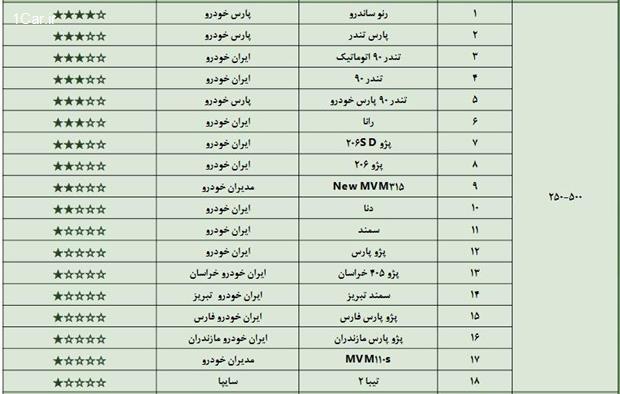 با کیفیت‌ترین خودرو ساخت داخل کدام است؟